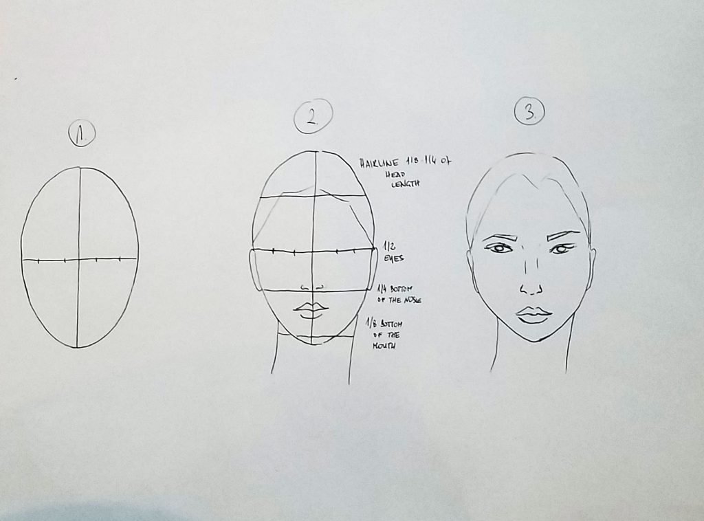 drawing faces in fashion illustration